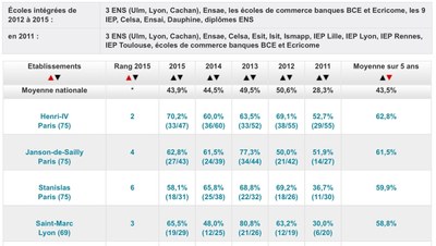 classement 2015 sur 5 ans ST Marc.jpg